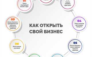 Какой Бизнес Можно Сделать В Квартире Для Успеха