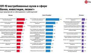 В Какой Сфере Работает Банк Сегодня