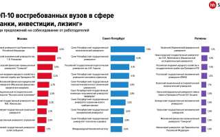 В Какой Сфере Работает Банк Сегодня