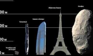 Апофис Астероид Когда Упадет: Узнайте Все Подробности