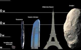 Апофис Астероид Когда Упадет: Узнайте Все Подробности