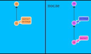 Git Checkout Что Это и Как Использовать