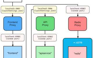 Net Aspire Что Это и Как Работает
