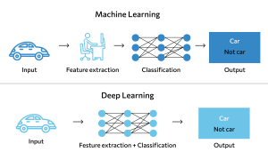 Как Написать Искусственный Интеллект: Полное Руководство
