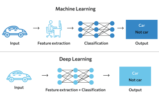 Как Написать Искусственный Интеллект: Полное Руководство