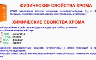Cr Это Что В Химии: Основные Факты и Применение