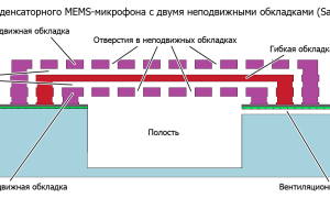 Mems Микрофон Что Это и Как Он Работает
