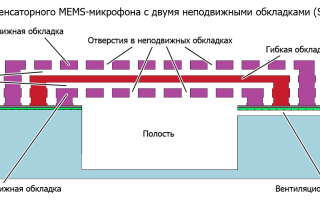 Mems Микрофон Что Это и Как Он Работает