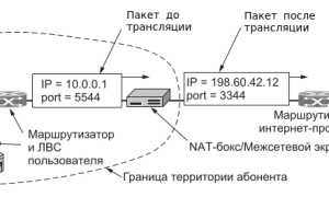Nat Что Это В Роутере И Как Это Работает