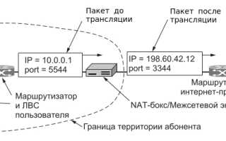 Nat Что Это В Роутере И Как Это Работает