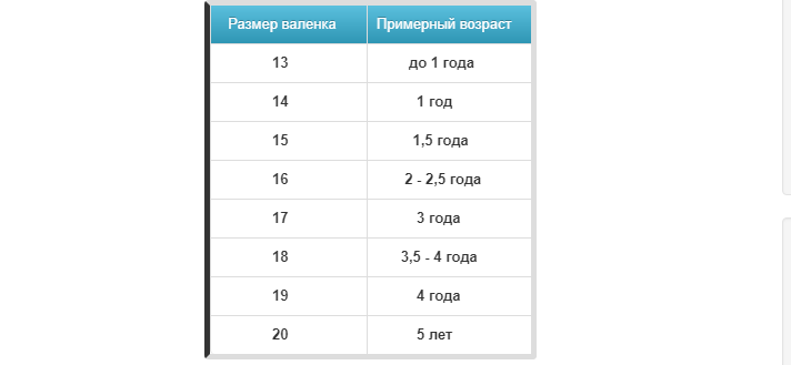 Детские размеры валенок