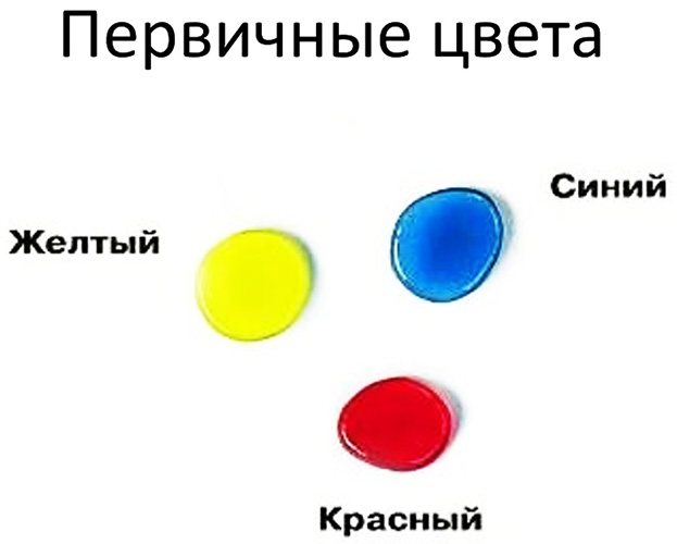 Фисташковый цвет. Сочетание с другими цветами в одежде. Фото