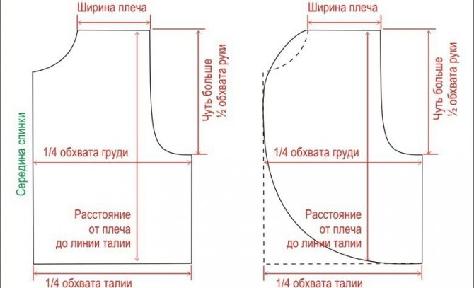 Как сшить жилет своими руками из старой дубленки: модели, женские, мужские и детские выкройки