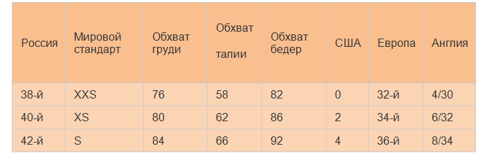 Маленький размер одежды в россии, сша, европе - мерки