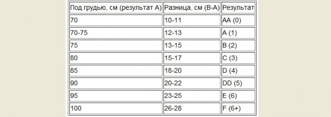 Размерная сетка бюстгальтера