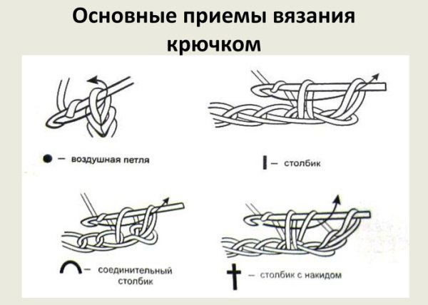 Шарф-капюшон крючком. Схемы и описание вязания, фото