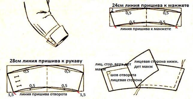 Выкройка Блуза для девочки (р 4-6 лет)
