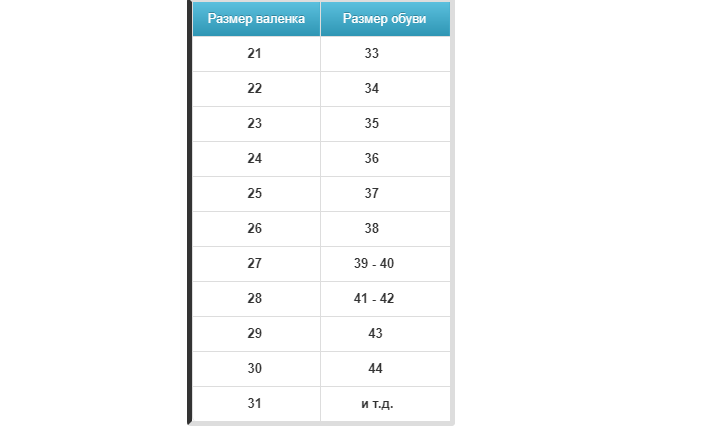 Взрослые размеры валенок